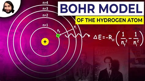 6.2: The Bohr Model .